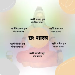 Hindu Dharm Ke 6 Shastra